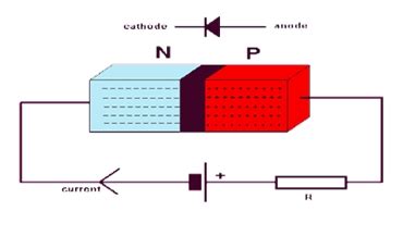 Diode Characteristics