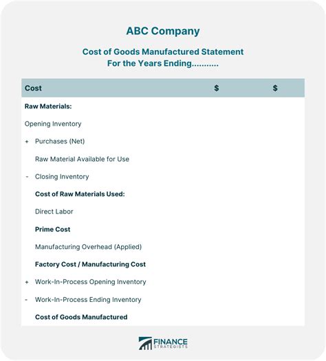 Cost Of Goods Manufactured Statement Calculation And Example