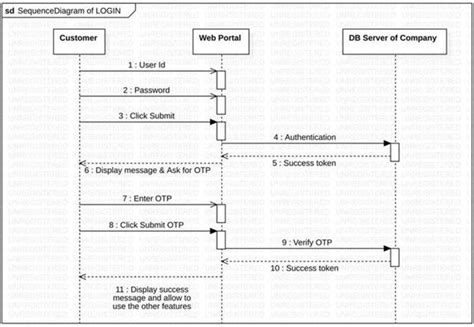 website diagram software