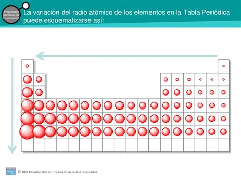 Ppt Desarrollo De La Tabla Periódica Powerpoint Presentation Free