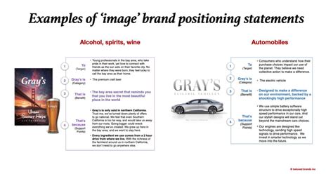 Brand Positioning Examples