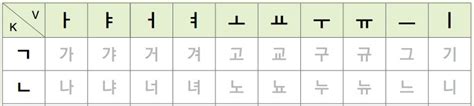 Belajar Tulisan Abjad Korea Hangul [lengkap]