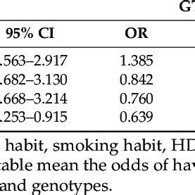 Effect Of Sex On MMSE Score With Respect To Educational Levels And