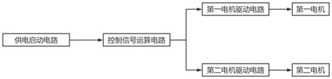 一种双电机控制电路的制作方法