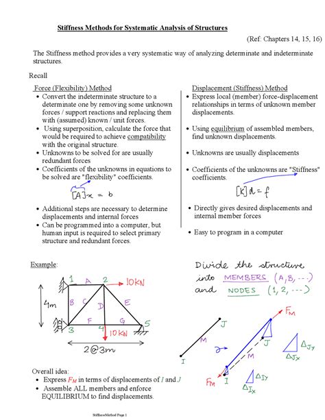 stiffness method  computer method docsity