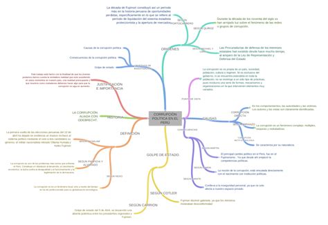 CorrupciÓn PolÍtica En El PerÚ La Corrupción Es Un Fenómeno Complejo …