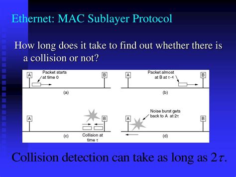 Ppt Chapter The Medium Access Control Sublayer Powerpoint