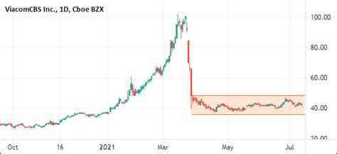 The Stock Consolidation Trend Explained Is It Worth Trading Real