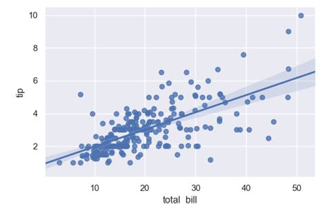 Seaborn Scatterplot Basic Python Tutorial