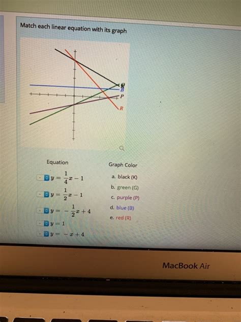 Match Each Linear Equation With Its Graph