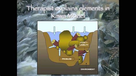 The Kawa Model Application And Alternative Metaphor For Life Youtube