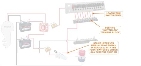 How To Wire A Boat | Beginners Guide With Diagrams | New Wire Marine