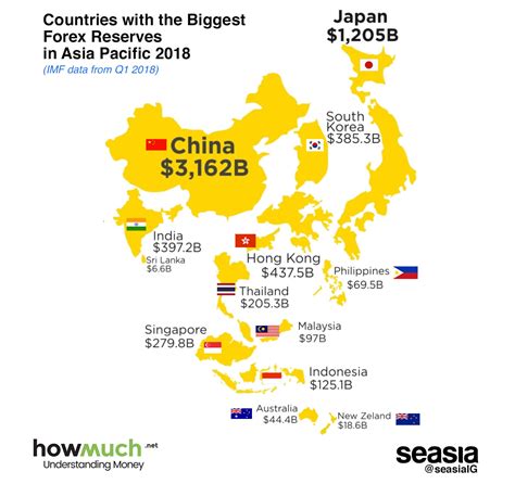 List Countries With Largest Forex Reserves In The World 2018