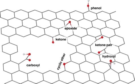 Color Online Common Oxygen Containing Groups Present On Go Away From Download Scientific