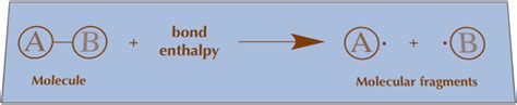 Bond Enthalpy Definition Calculation And Significance