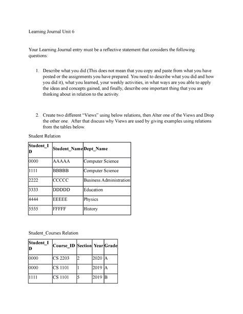 CS 2203 Learning Journal Unit 6 Learning Journal Unit 6 Your Learning