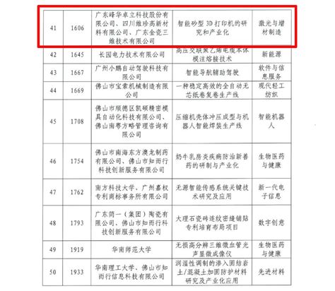 广东峰华卓立荣获湾高赛优秀奖 砂型3d打印产业化市场潜力获肯定 峰华卓立科技