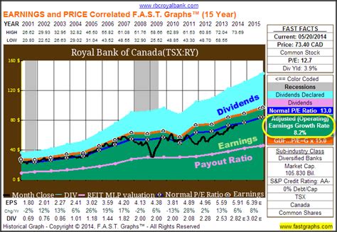 11 Attractive Canadian Dividend Growth Stocks To Buy Now Seeking Alpha