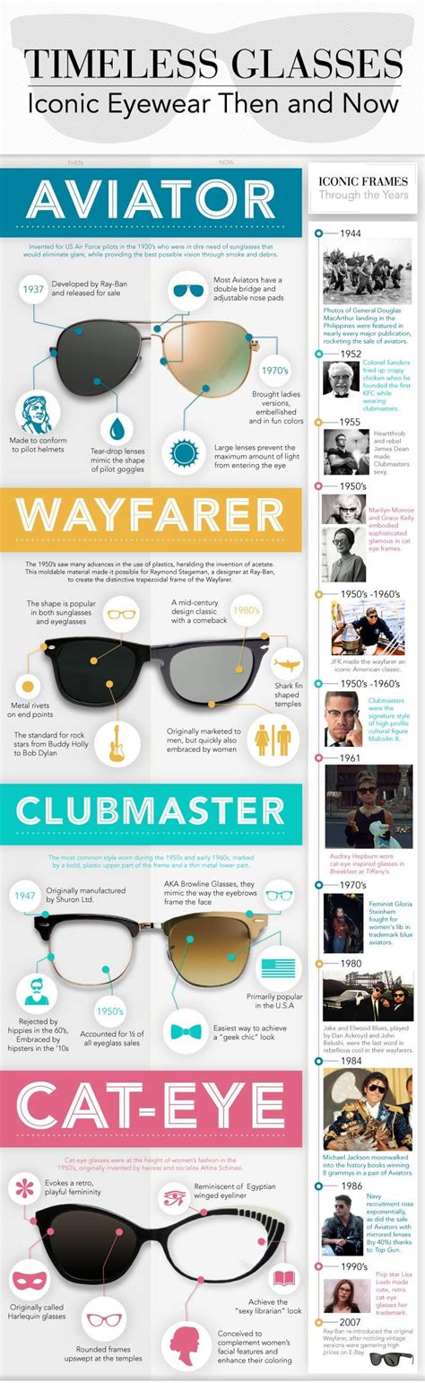 Iconic Glasses Shapes Wayfarer Clubmaster Cat Eye And Aviator