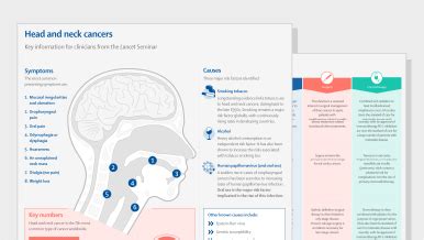 Head And Neck Cancer The Lancet