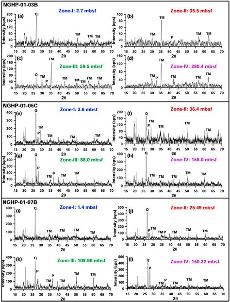 X Ray Diffraction Spectra For Minerals Extracted From Different