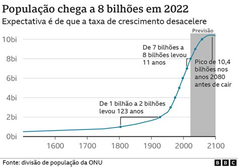 Quantas Criancas Existem No Mundo
