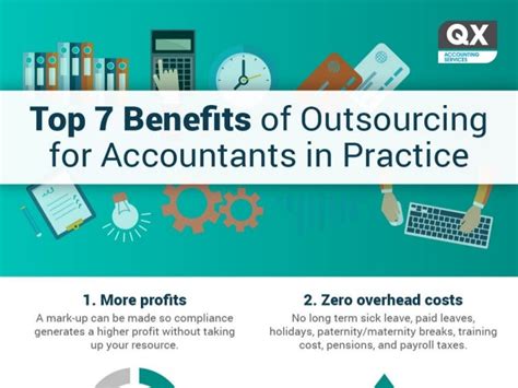 Top 7 Benefits Of Outsourcing Accounting Services [infographic]