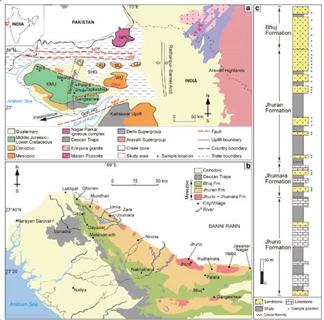 A Tectonic Elements And Inferred Palaeoslope Of The Mesozoic In The