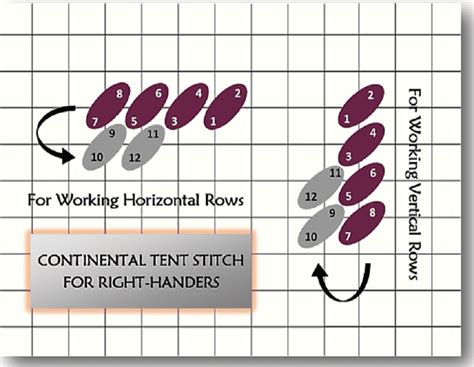 Continental Tent Stitch for Right- and Left-Handers