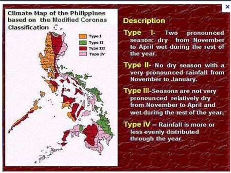 Philippine Agriculture