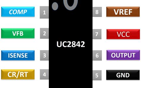 Uc Pwm Controller Ic Pinout Features Equivalent Off