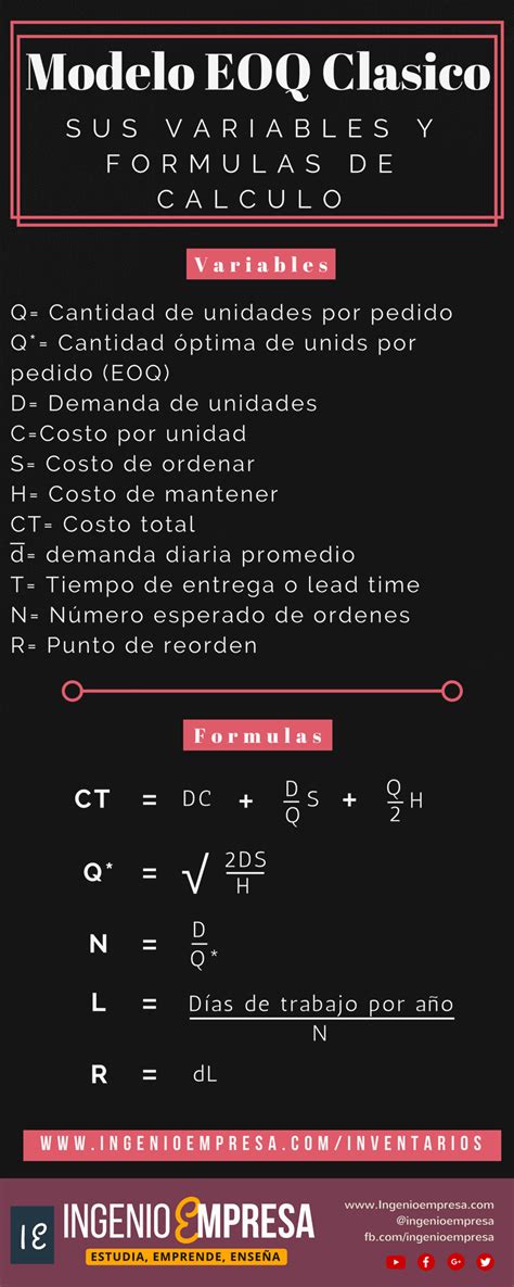 Modelo EOQ Variantes Ejemplos Y Plantillas En Excel