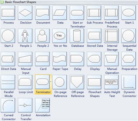 Flow Diagram Action Symbol Flowchart Symbols Meanings