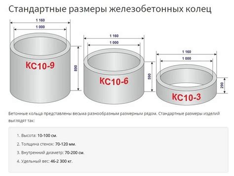 Пластиковые кольца для колодца: виды, размеры, установка