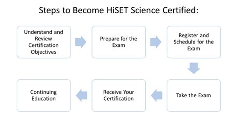 Free HiSET Science Practice Test 2025 - 130 Exam Questions