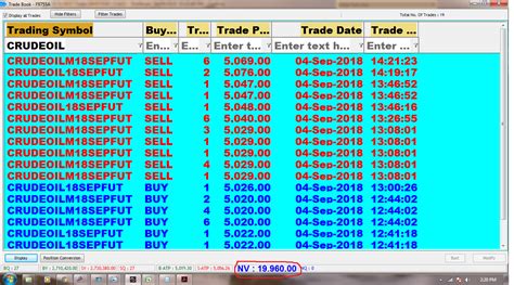 4 9 2018 Rs 19960 Profit In Crudeoil SAGA CONTRA TRADING