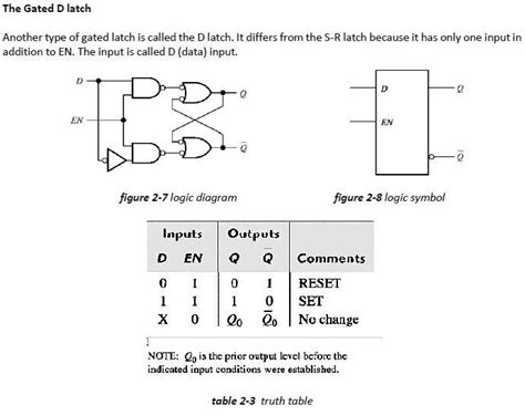 Solved The Gated D Latch Another Type Of Gated Latch Is Chegg