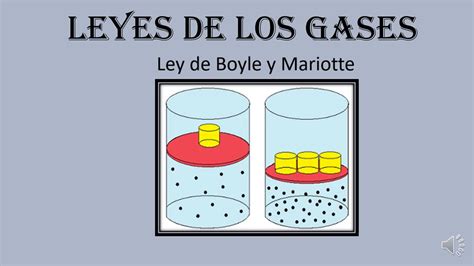 Ley De Boyle Mariotte Formula