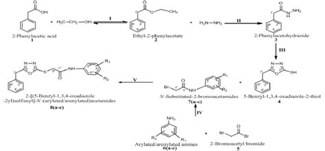 Scheme 1: Outline for the synthesis of... | Download Scientific Diagram