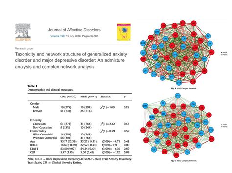 Reproducibility And Replicability In A Fast Paced Methodological World