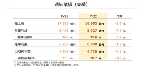 史上第7款破亿主机！任天堂switch全球销量107亿台 快科技 科技改变未来