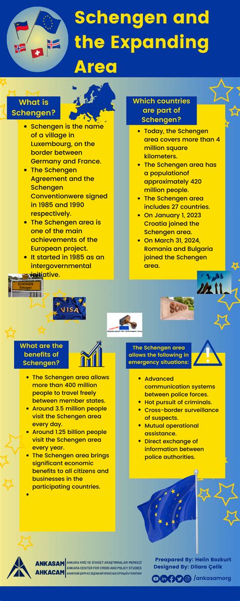 Ankasam Infographic Schengen And The Expanding Area Ankasam Ankara