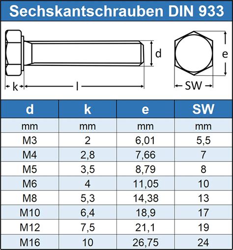 ISO 4017 Rosca Completa DIN 933 Eisenwaren2000 Tornillos Hexagonales