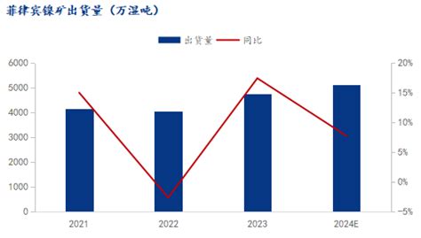 Mysteel年报：2023年国内镍矿市场回顾与2024年展望 我的钢铁网