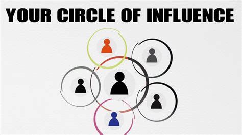 Circle Of Influence Explained