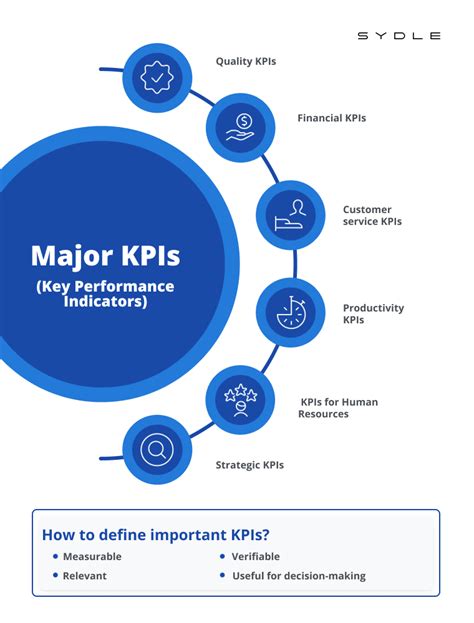 Key Performance Indicators Kpis Best Practices Your Guide To Driving Nbkomputer