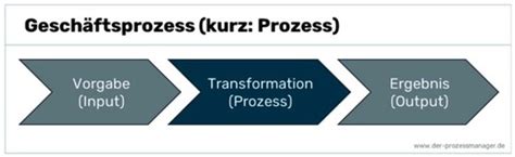 Prozesse Prozessmanagement Prozessmanagement Karteikarten Quizlet