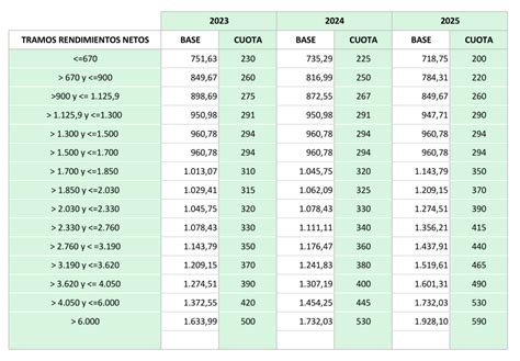 Nueva Cuota De Aut Nomos Resumen Tus Papeles Aut Nomos