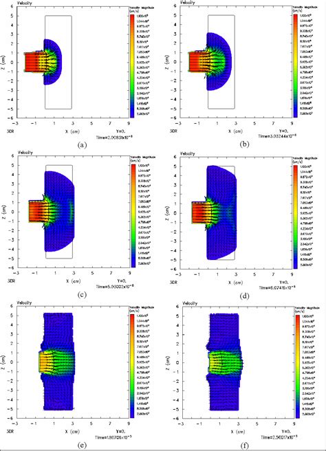 Figure From Implementation Of Schoenfield Wright Failure Criterion