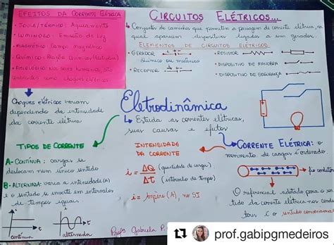 Corrente Eletrica Mapa Mental